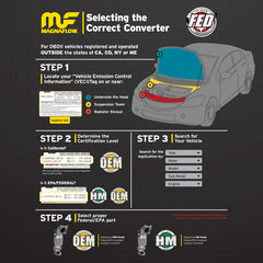 MagnaFlow Universal 2.25-Inch Inlet/Outlet Center/Center Round Catalytic Converter – 11-Inch Body x 5.125-Inch Width x 15-Inch Overall Length