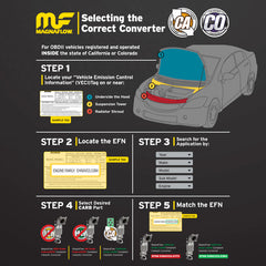 MagnaFlow Direct-Fit Catalytic Converter for 1999-2000 Mazda Miata 1.8L (50-State Legal)